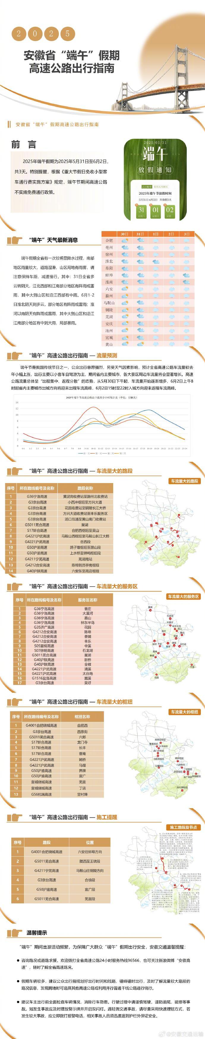 #早安#【提醒：#端午不调休高速不免费#[吐舌头眯眼睛笑]】#端午气氛组强势