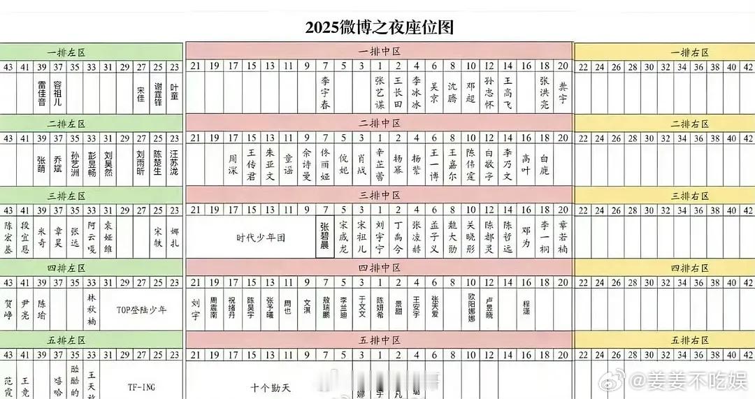 原来周也的咖位都不如章若楠李兰迪