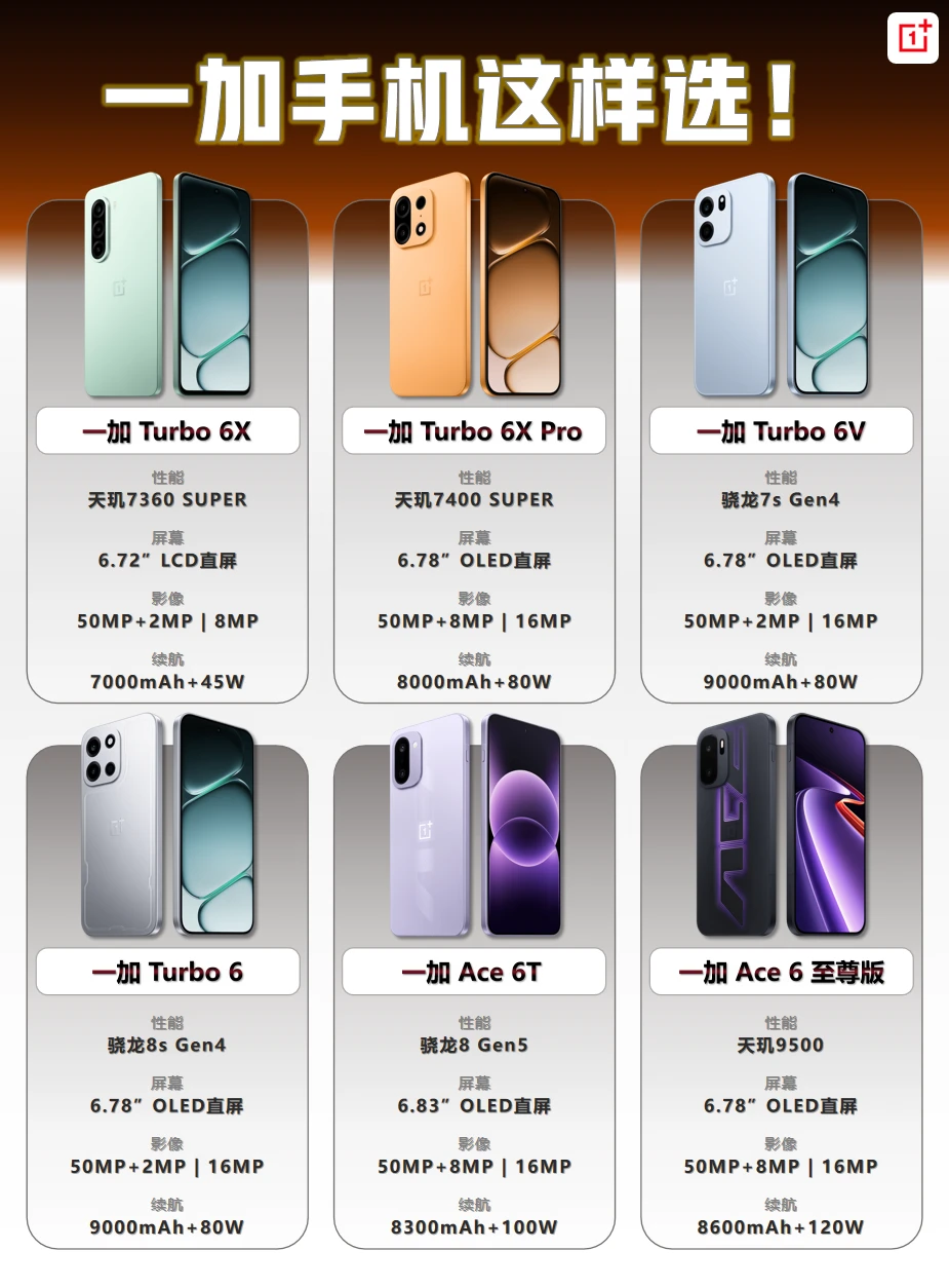 中考后选手机？1-3k预算一加手机这样选！