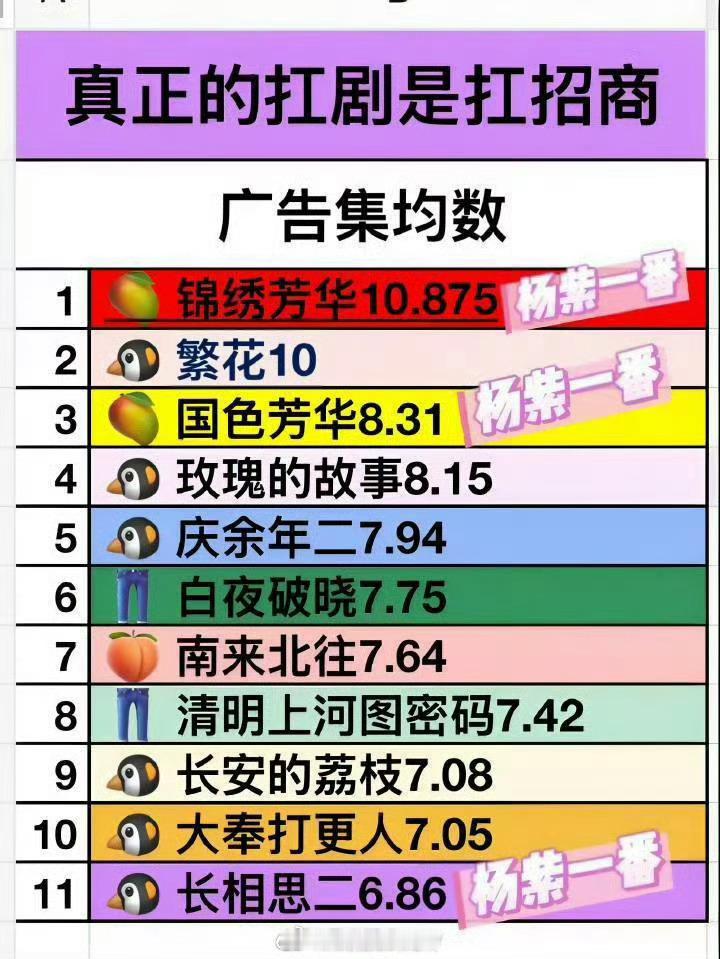 杨紫扛剧扛招商能力是真的牛，高国民度实力派女演员901👍​​​