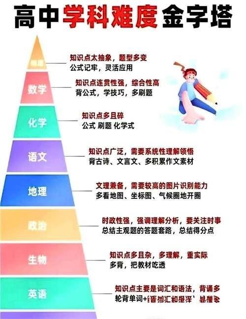 上了高中以后你才明白：什么才叫降维打击。初中同样考到700分的同学，升入高中后