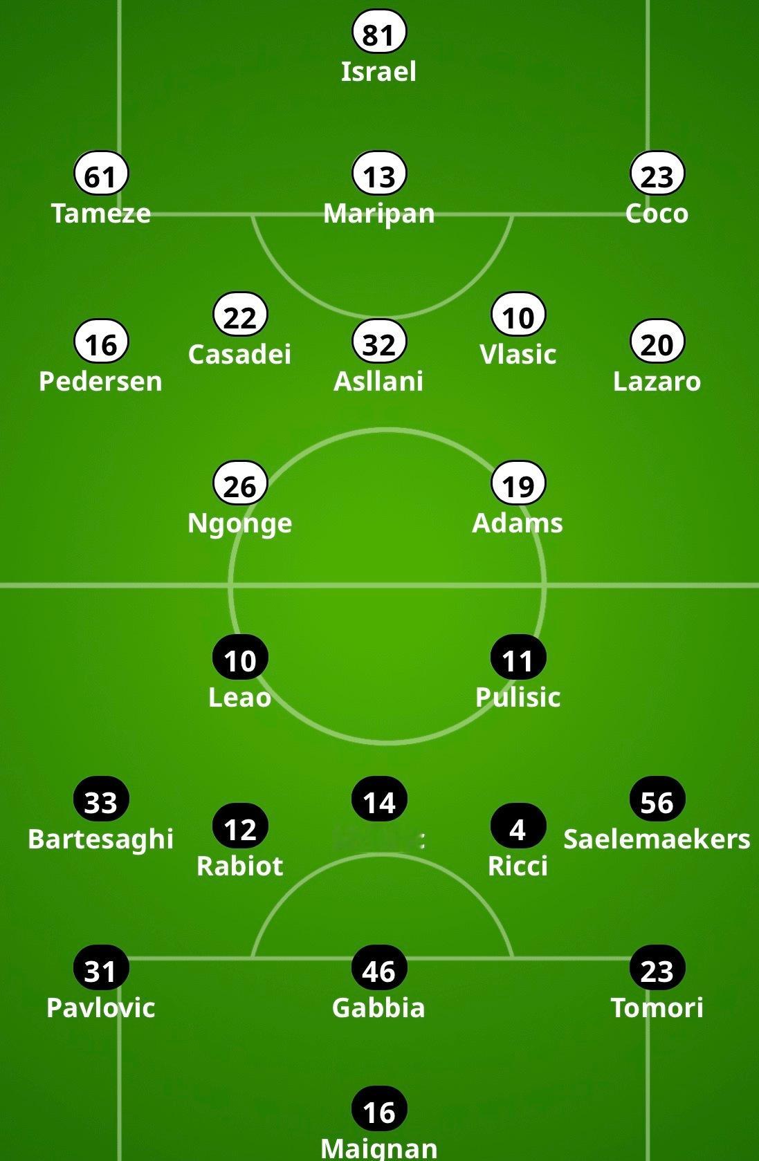 【米体】该媒体给出的2025-26赛季意甲联赛第14轮-🔴⚫️米兰客场对阵