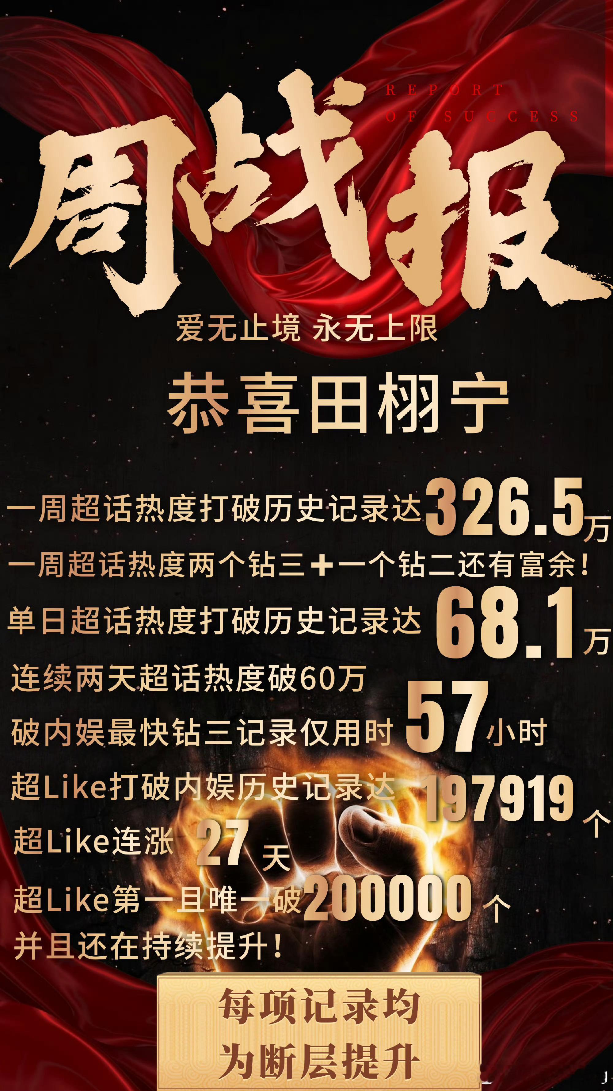 田栩宁超话热度破历史记录一上线，又见证内娱超话各种新纪录了恭喜田栩宁