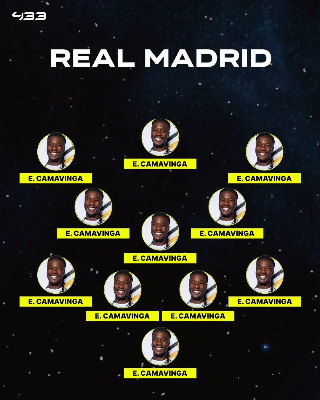 一支完全由卡马文加组成的球队能在西甲取得什么名次？这位法国球员在皇家马德里踢过中