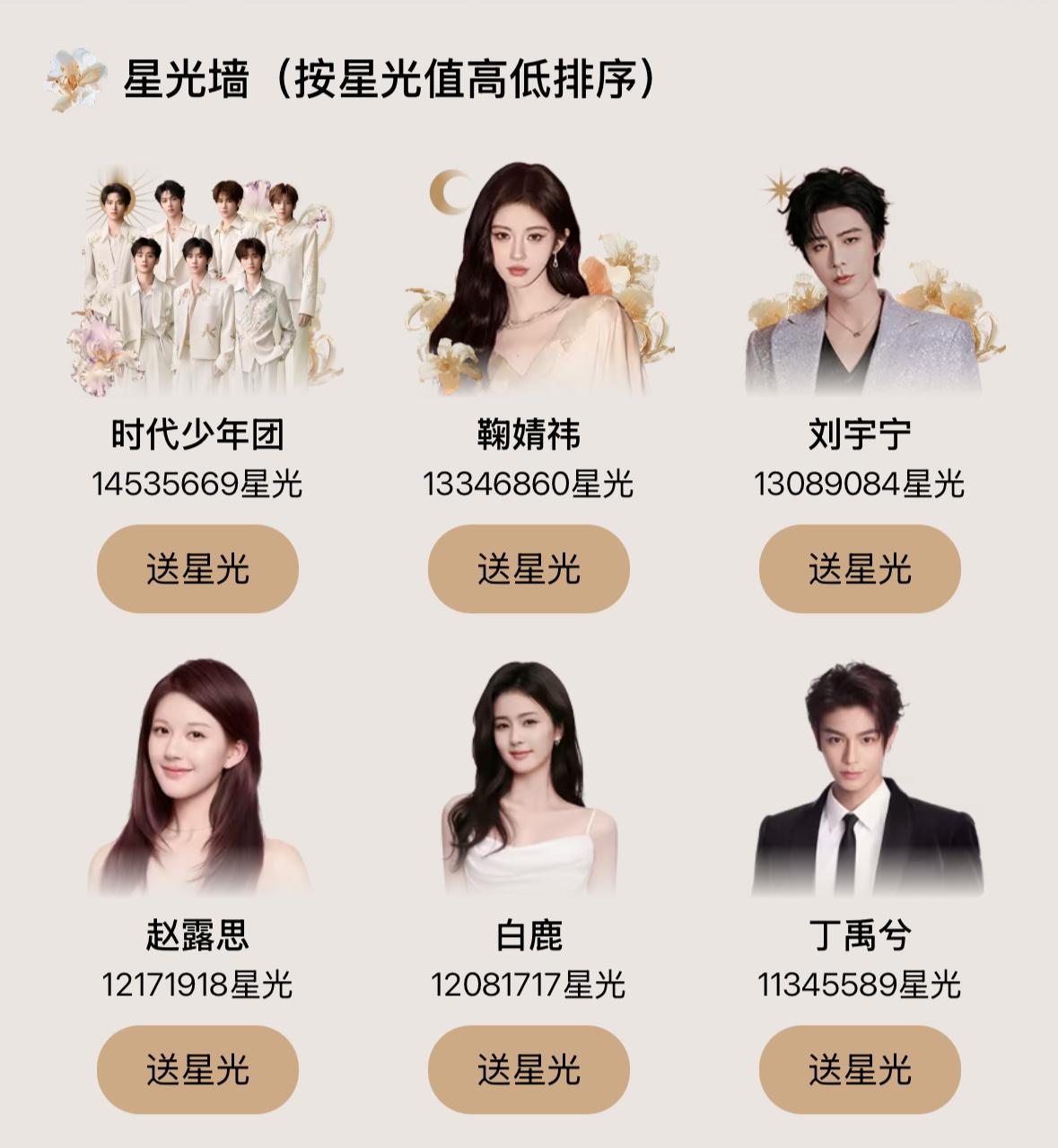 星光墙又又又大变了，鞠婧祎家发力冲到女星第一，赵露思白鹿2.3。太激烈了，也只