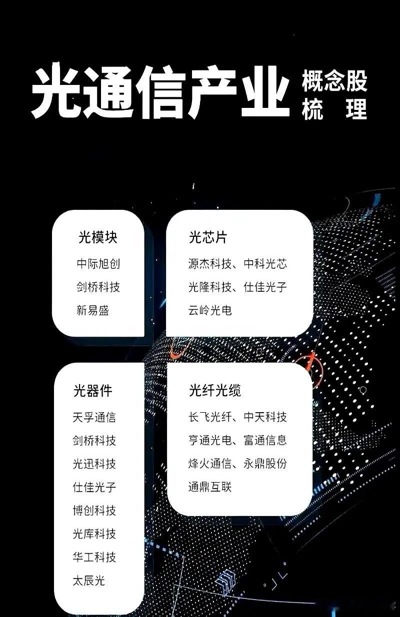800G光模块订单排到2026，谁先交不出货谁出局。Marvell把功耗压到13