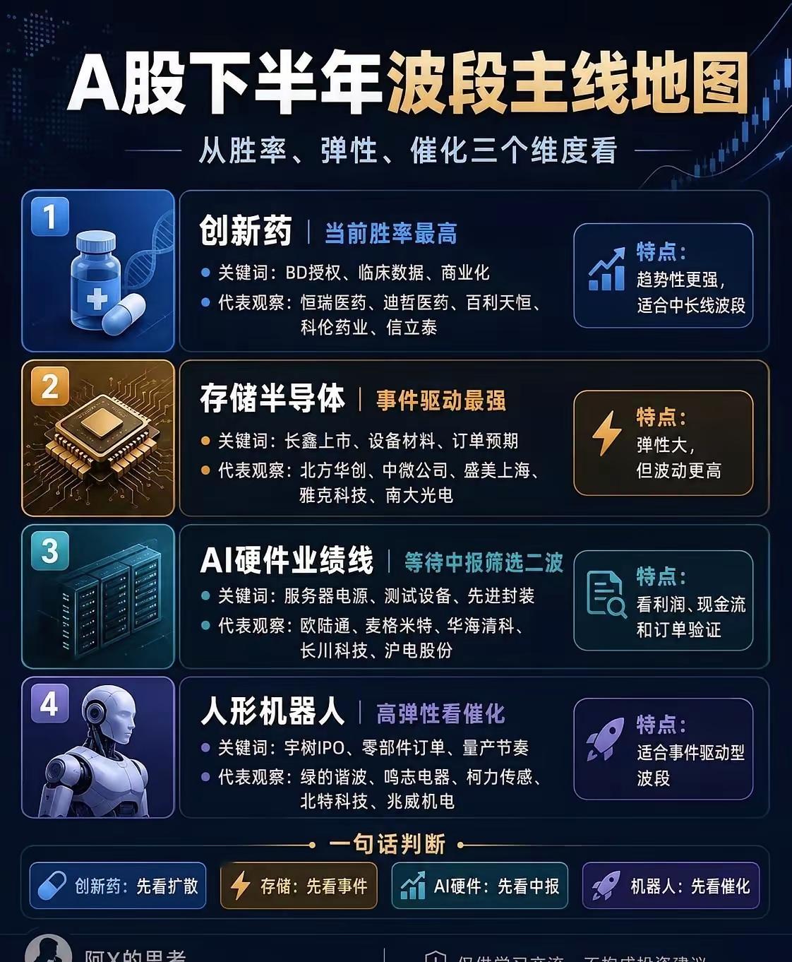 下半年的行情，大概率不会是“大锅饭”模式了。想赚钱？得学会跟着资金“走钢丝”——