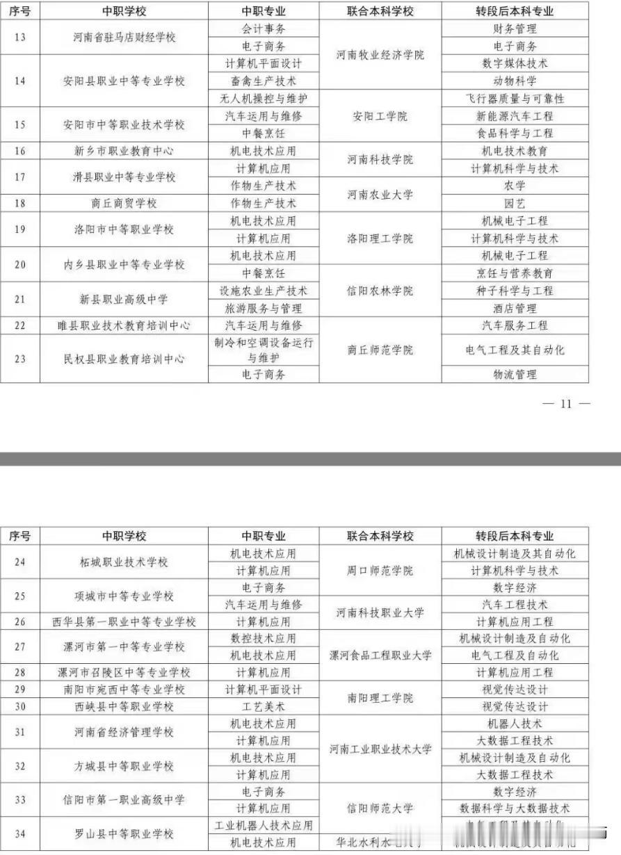 3+4初中生直接上本科，你还在犹豫吗？2026年的高考今天是最后一天，高中生毕