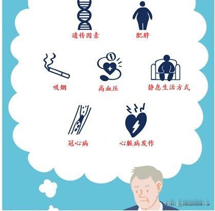 第一就是生命体征的检测，包括血压、心率。一些治疗心衰的药物，比如沙库巴曲缬沙坦、