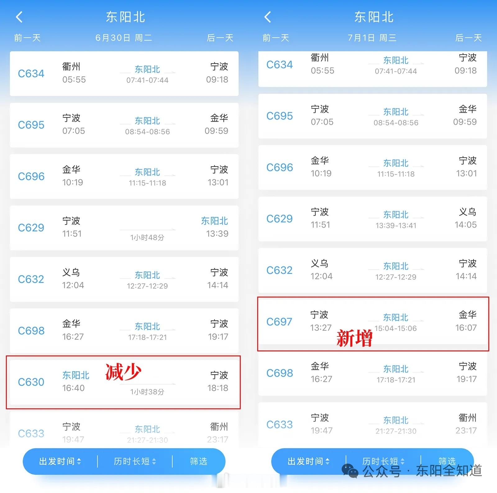 东阳身边事目前开行的宁波往返东阳北C629/30次，将延伸至义乌站始发终到，其