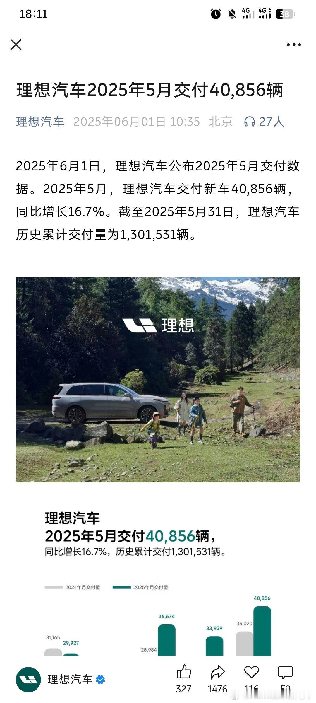 鉴于理想的公告没有写同比和环比，我帮忙补充一下，不用谢我。◆5月交付40856