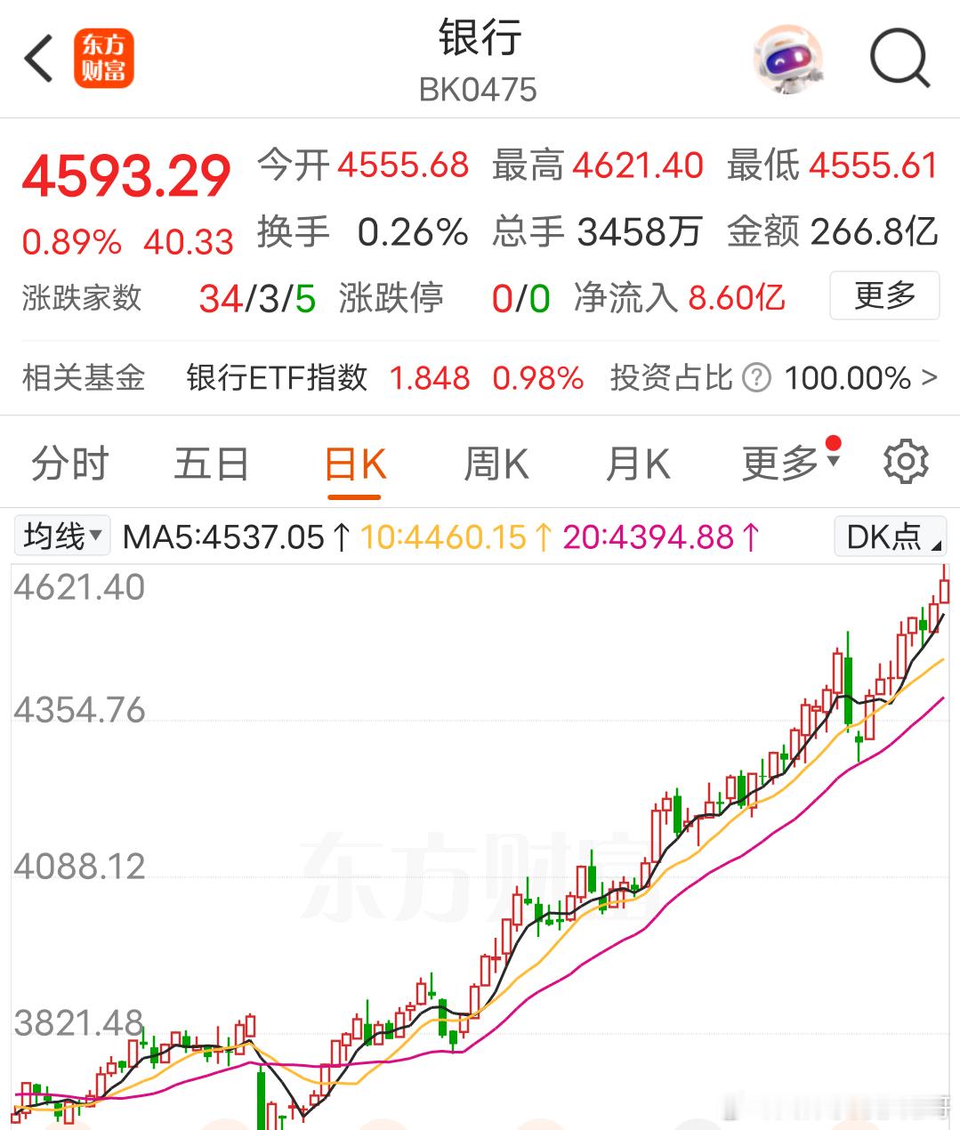 牛市不言顶，银行还要涨？你认为银行股会还能涨多少最恐怖的是未来几年，全靠这家伙