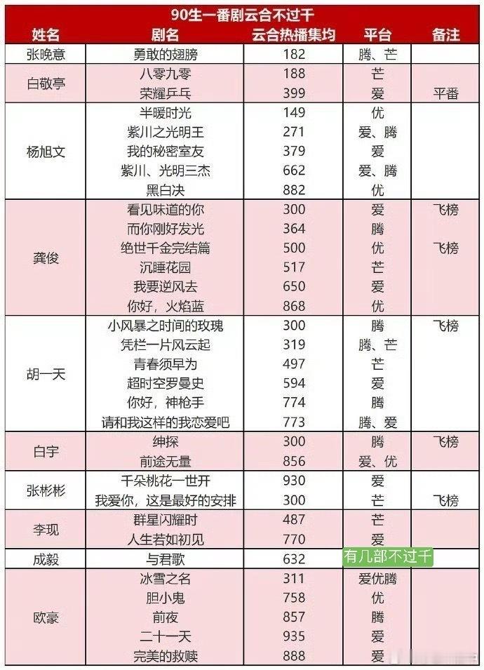 单人过会男女演员90生一番云合集均不过千90生一番云合集均排名到底谁在捆绑别人