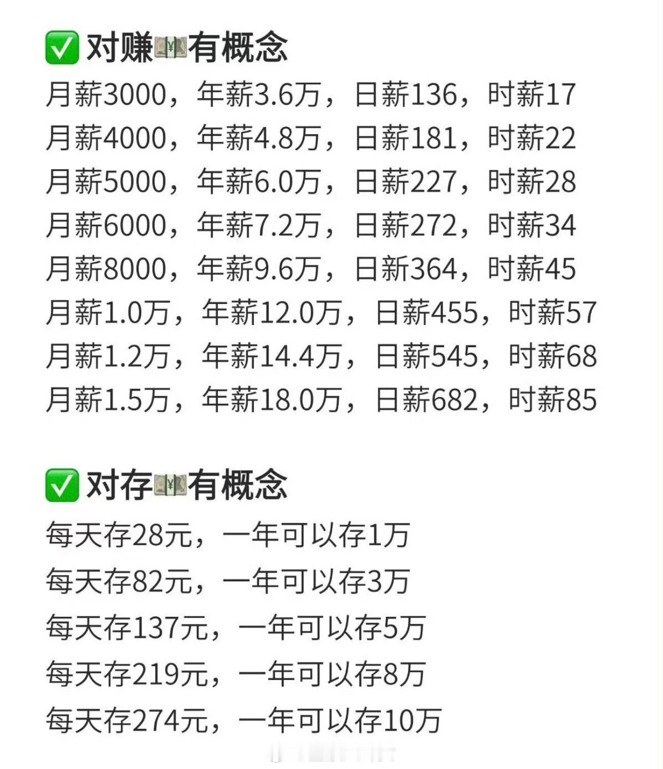 年轻人一定要对钱有概念