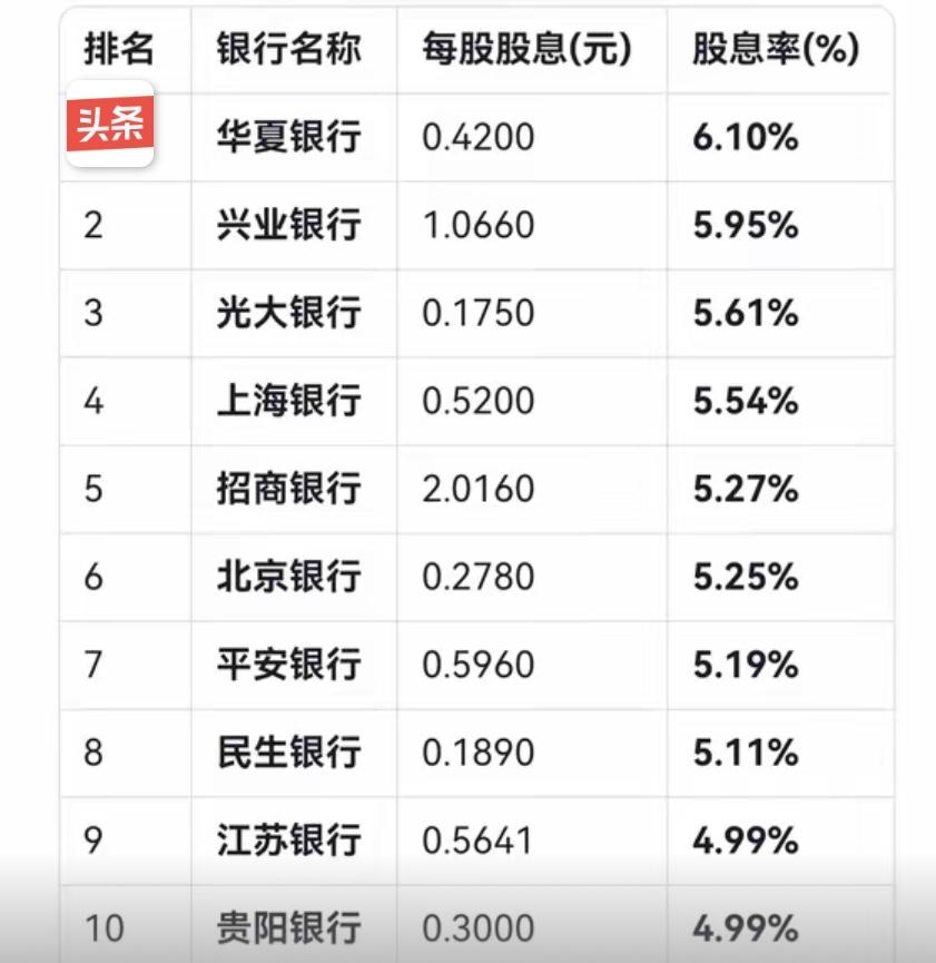 低利率时代，高股息银行股值得投资吗？…………………………………………………截