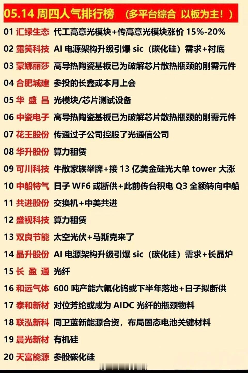 五大科技主线，核心龙头全梳理！5月科技行情成市场核心引擎，半导体、AI硬件、机器