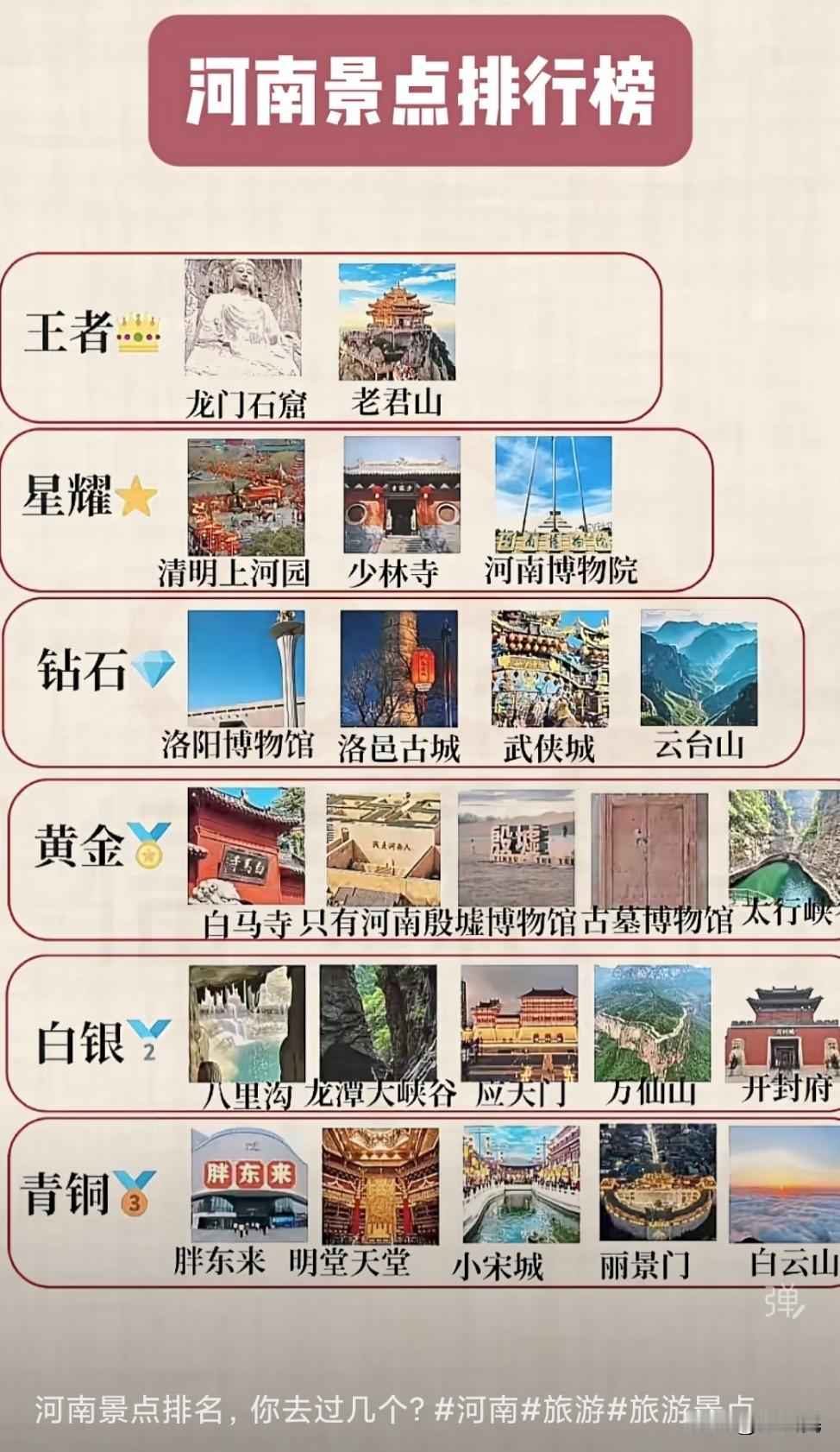 河南景点排行榜。。。河南人来看看，准不准？我准备按照这个榜单逐一走一走。​​​