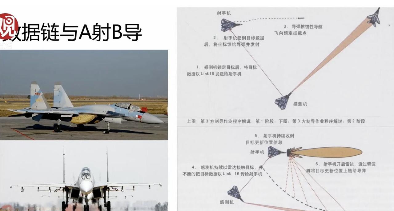 如果只是A射B导那也太简单了，就算再加上A锁B射C导，也只是毛毛雨。因为这些老美
