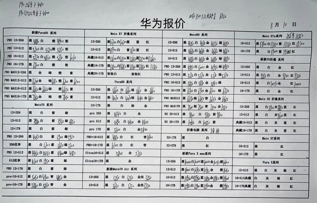 最新华为手机系列价格更新，Mate系列仍然坚挺中。华为手机