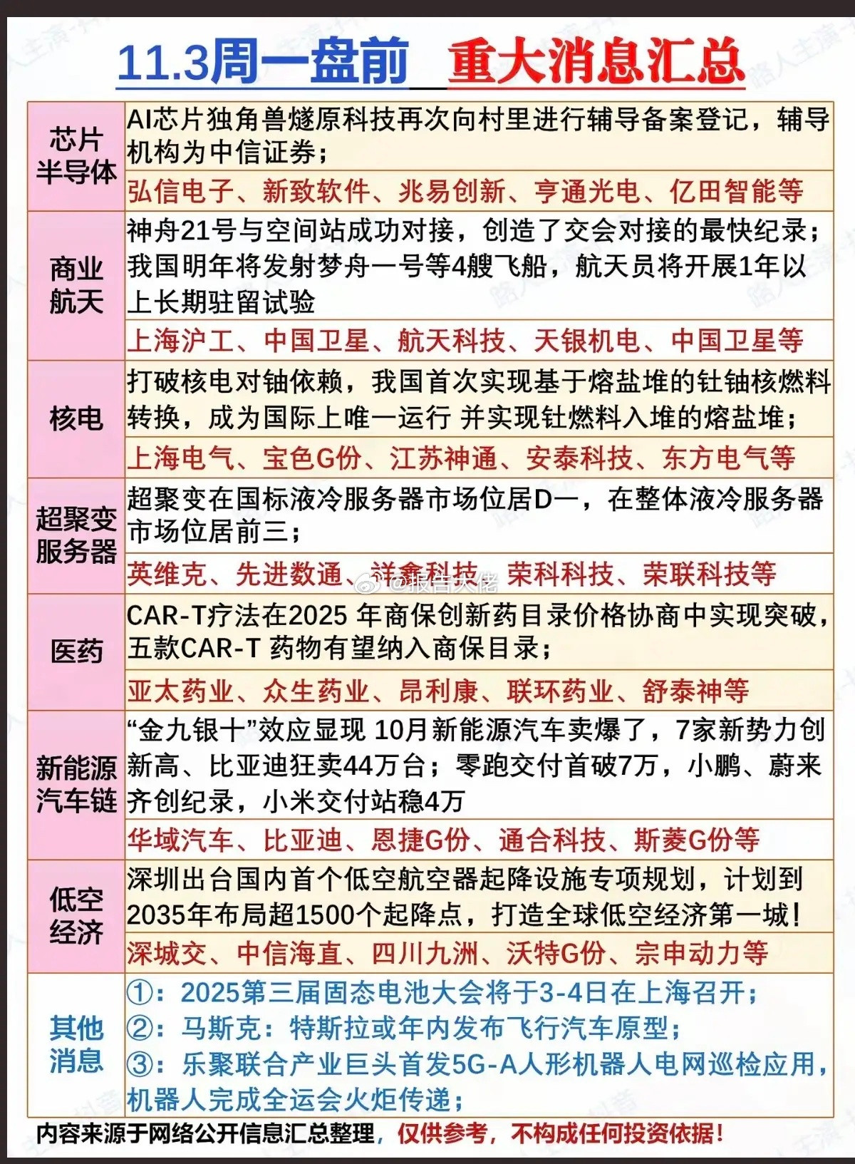 周一盘前重大财经新闻速报！1.超聚变服务器，算力2.核电，钍替代铀3.商业航