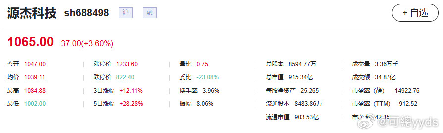 股价1065元，市值900多亿，源杰科技：2025年净利润1.91亿元拟每10