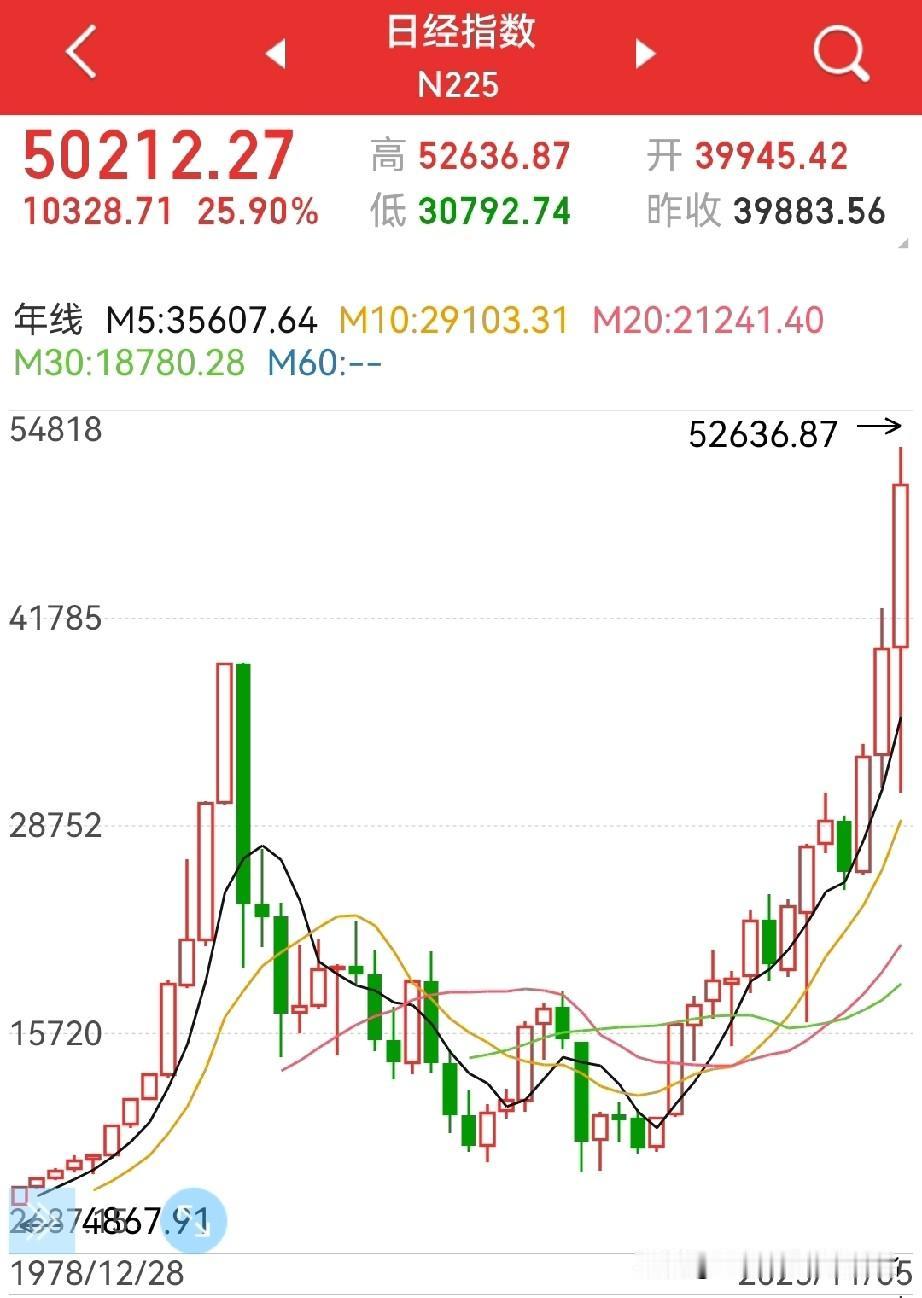 中短线需要注意的两个问题：1，外围资本市场会不会崩？日经在5万2千多点后重挫