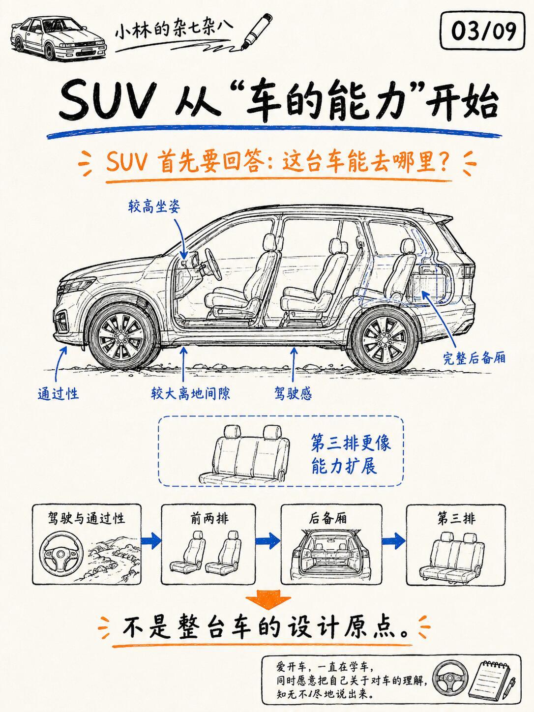 SUV和MPV的区别还大吗汽场全开SUV和MPV之间的区别，还大吗？这题