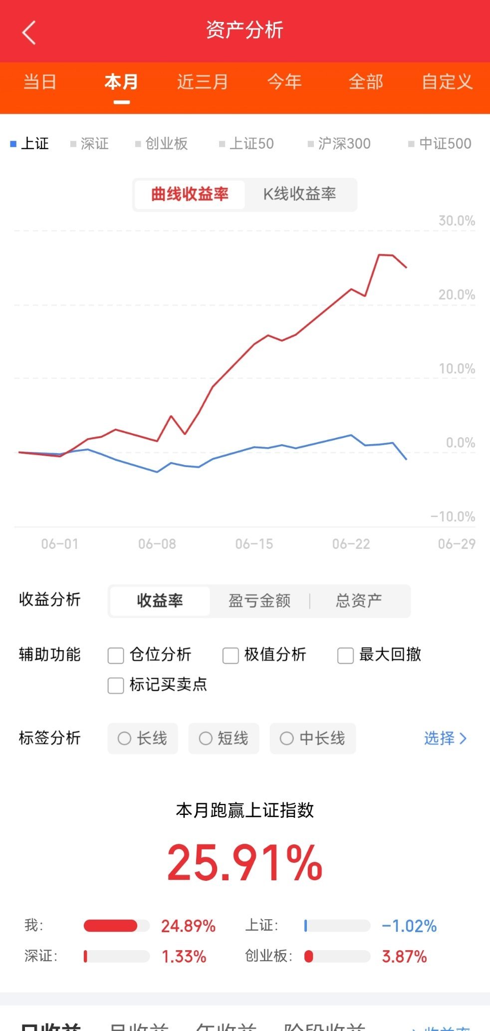 超级玻璃（半导体TGV/UTG超薄特种玻璃）A股前10梳理：1. 凯盛科技中建材