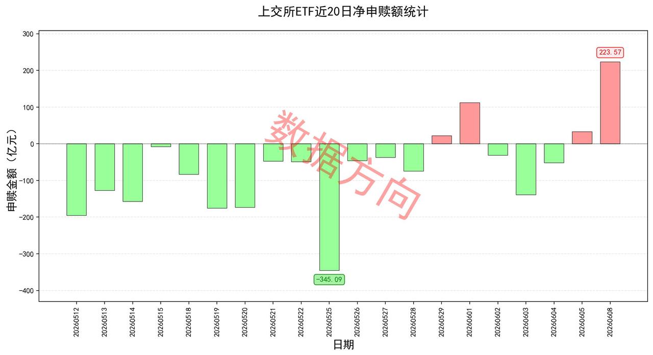 大跌之后，资金终于出手了 金融监管总局召开扩大会议，明确提出深入整治金融领域