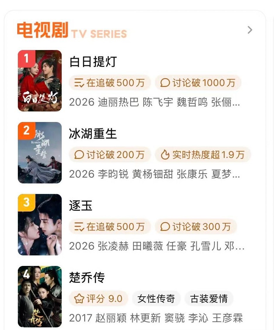 卧槽，真不行了，这像话吗？赵丽颖个人比《冰湖重生》整个剧热度都大还带动了星玥和燕