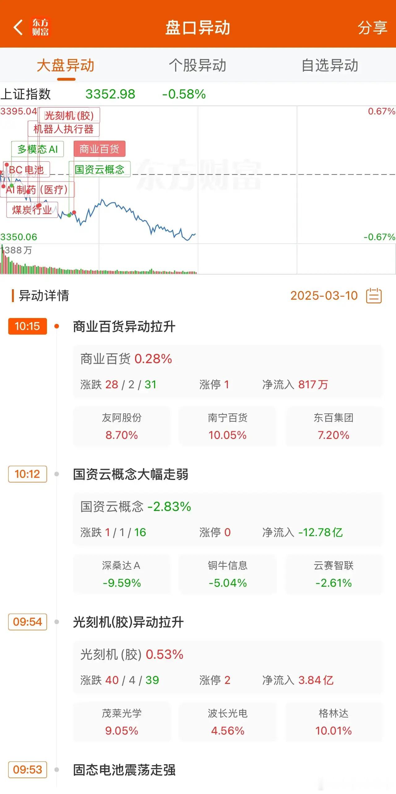 周末披露的CPI数据，很多人看到CPI转负，就认为CIP低预期；其实的确有点低预