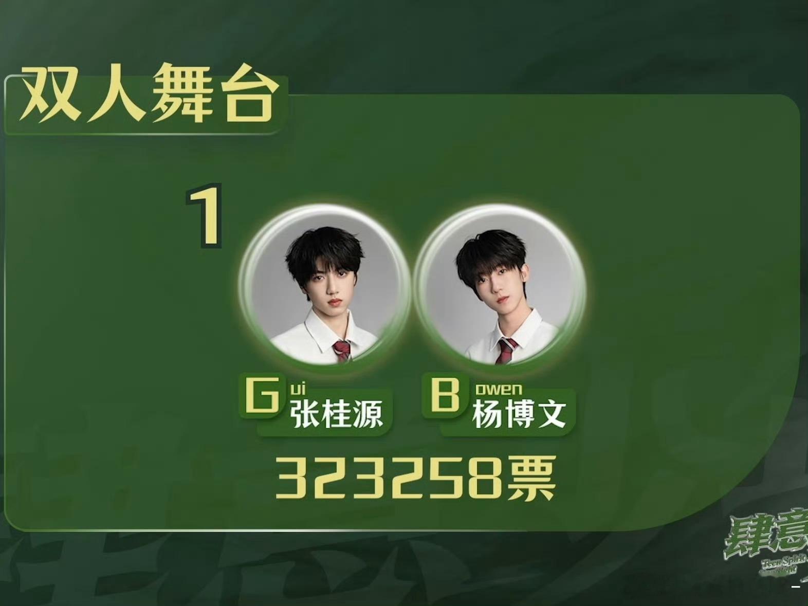 相信。所有人保持紧张