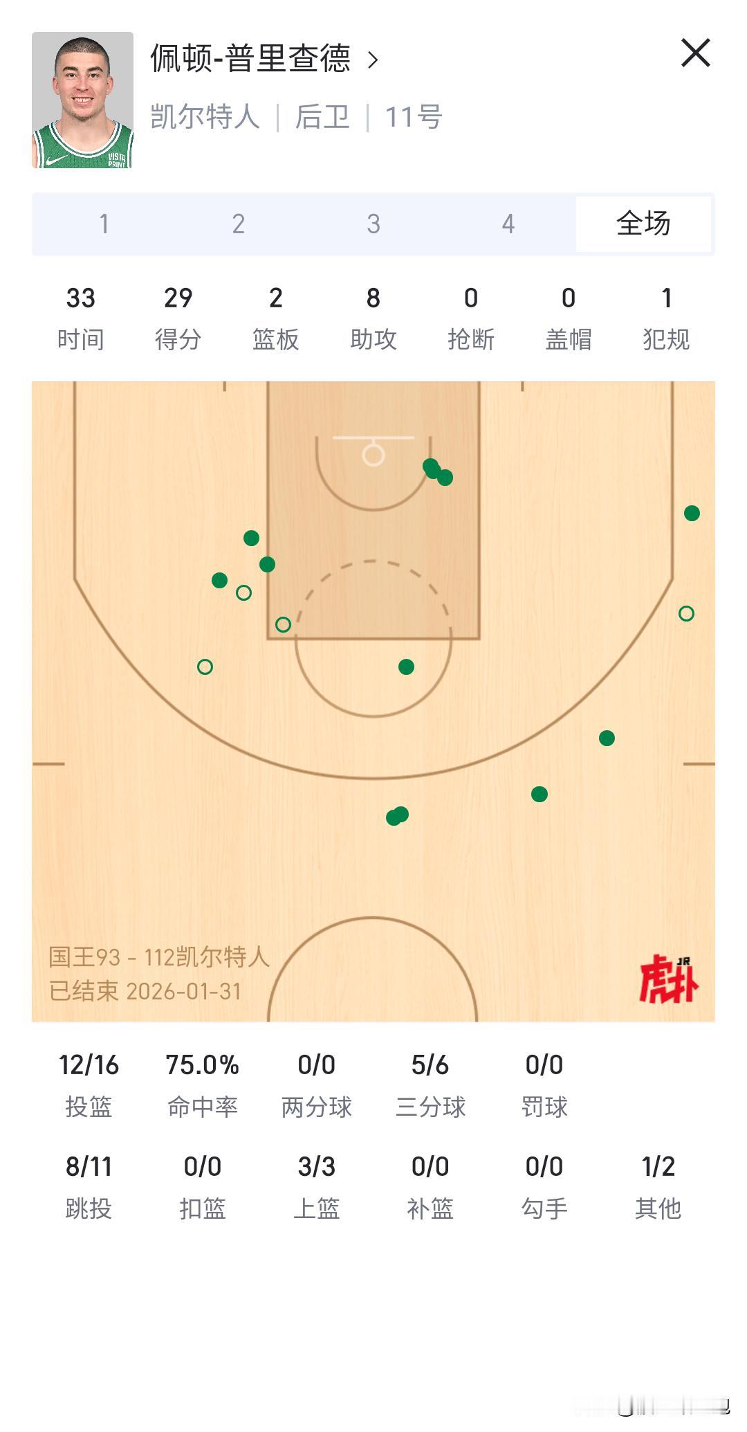 虐菜哪家强，北岸花园找鸭王！低端局重拳出击，普里查德难得回归了一下自己的主线