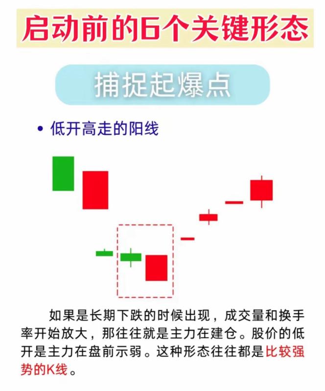 股票起爆前6大K线信号，吃透抓主升浪很多人炒股总卖在启动前、踏空翻倍行情，其