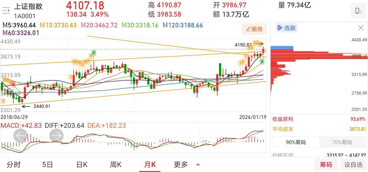 网友神评论，看的我笑出了声！凸教授：市场的行为就交给市场去消化，涨多了自然有