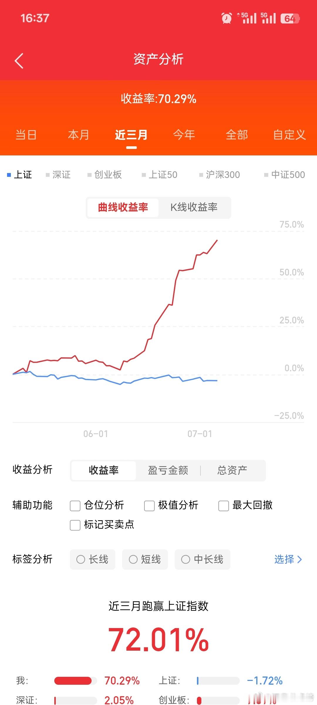 财富自由有六关，90%死在第三关财富自由不是一个终点，它是一个升级打怪的过程。这