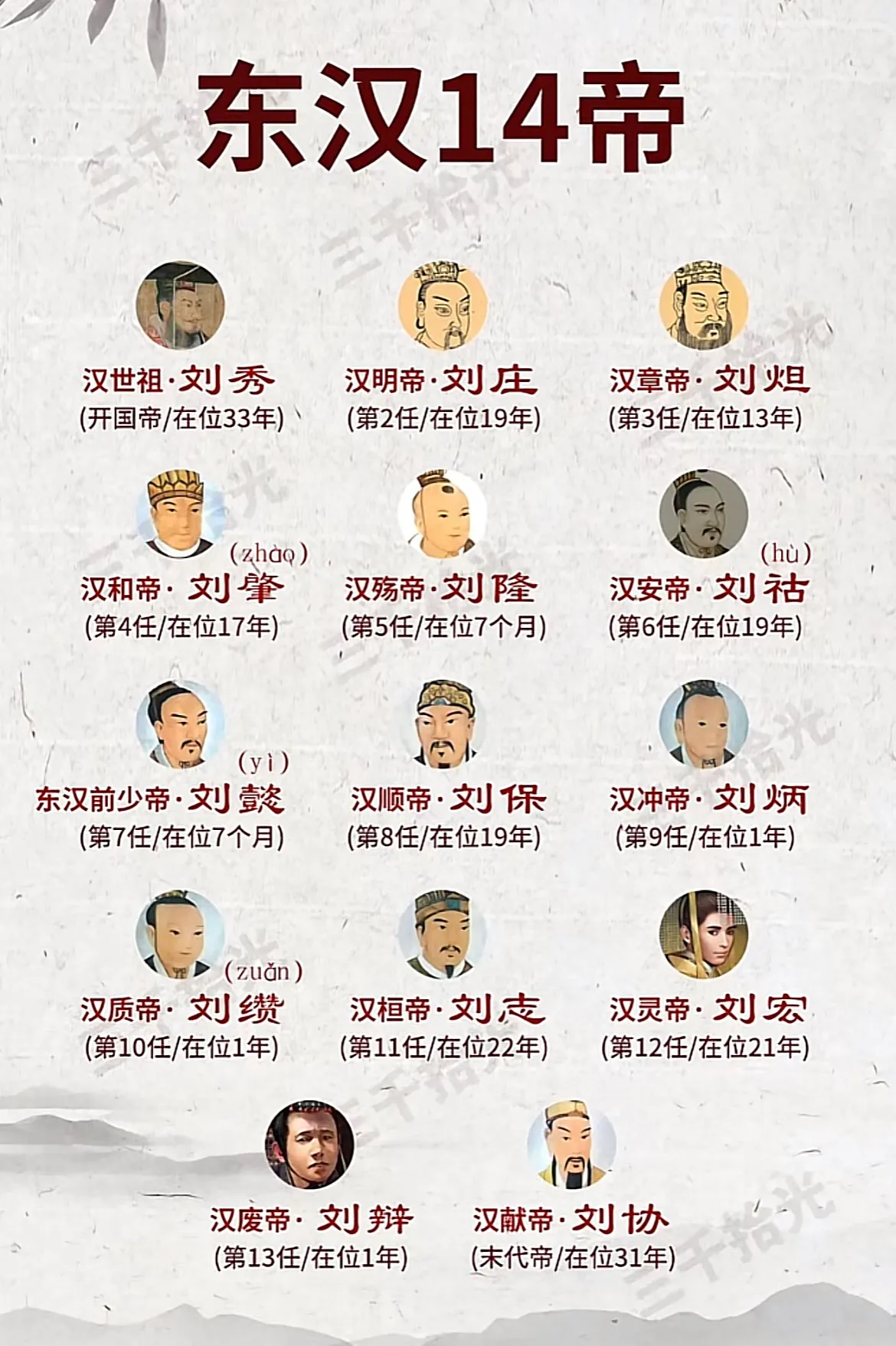 东汉14帝，都有谁，大家看好谁！