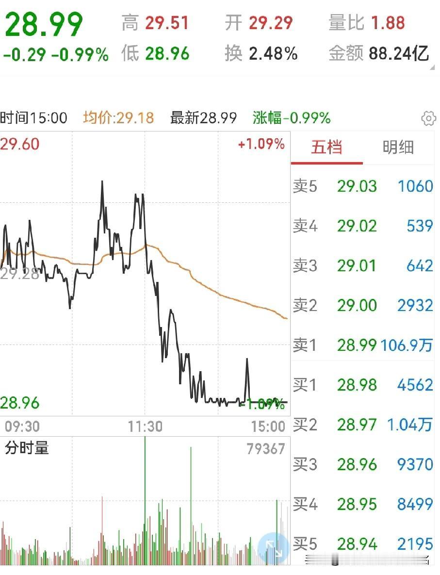 券商板块，几个大家伙压住大盘及板块指数为哪般？下午一开盘，中信、海通、招商等几