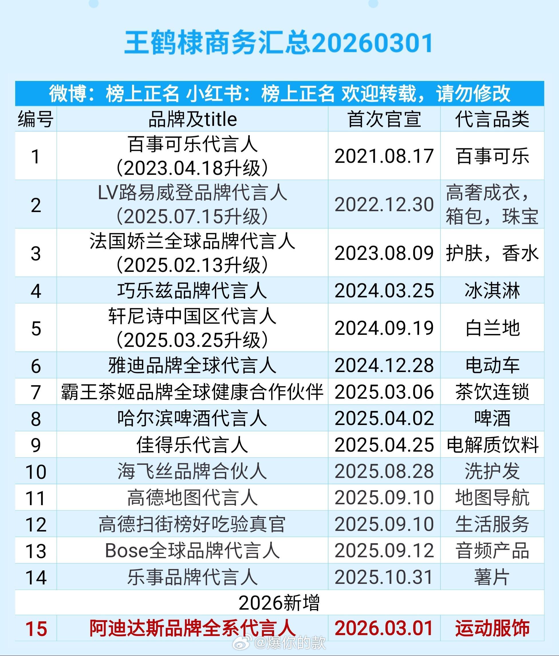 王鹤棣商务汇总（15个）20260301