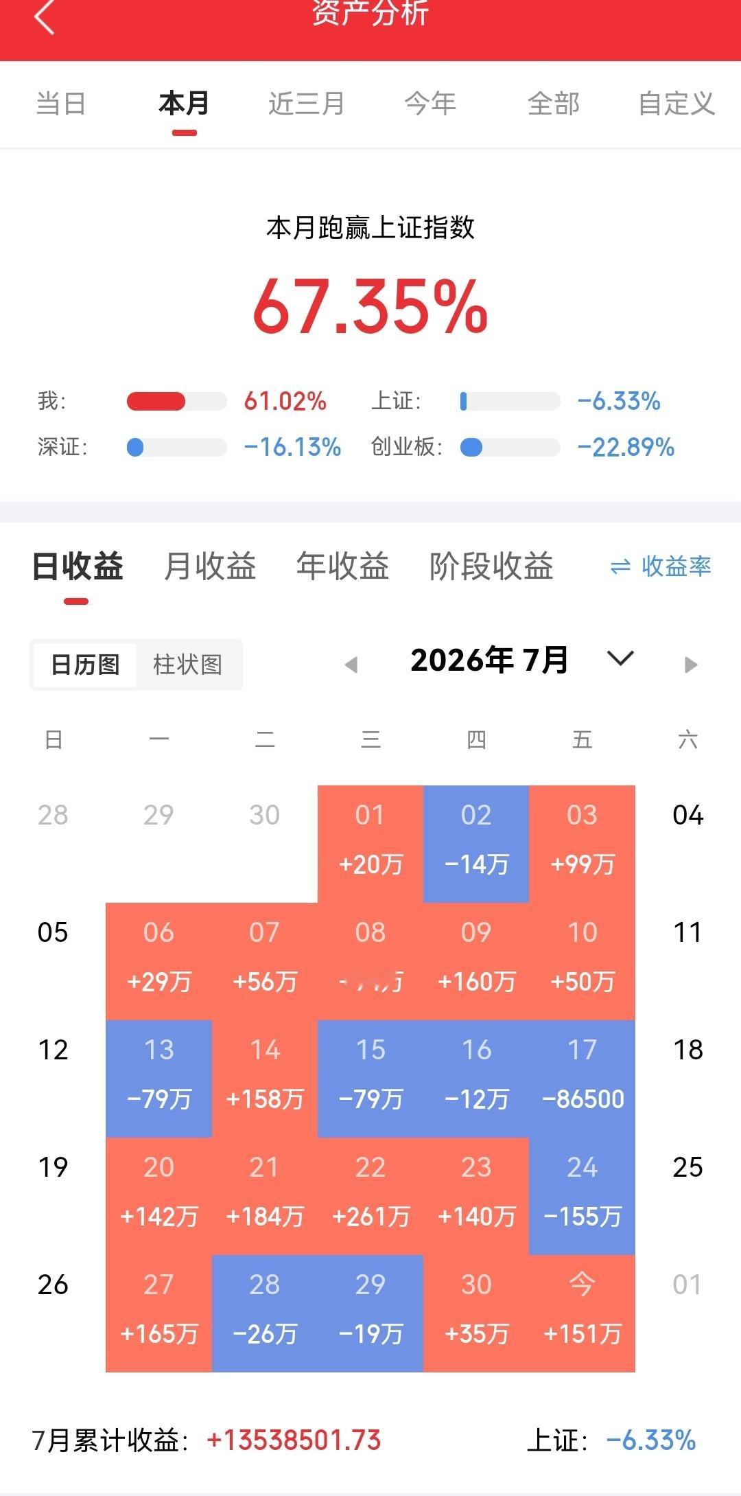炒股10年稳赚不亏的3条铁律！简单反人性，能做到的寥寥无几炒股八年我才彻底明白：