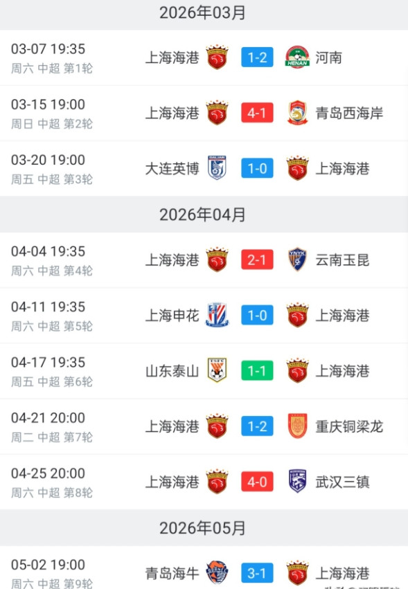 上海海港虽然输了5场球，但一次连败也没有遭遇过
