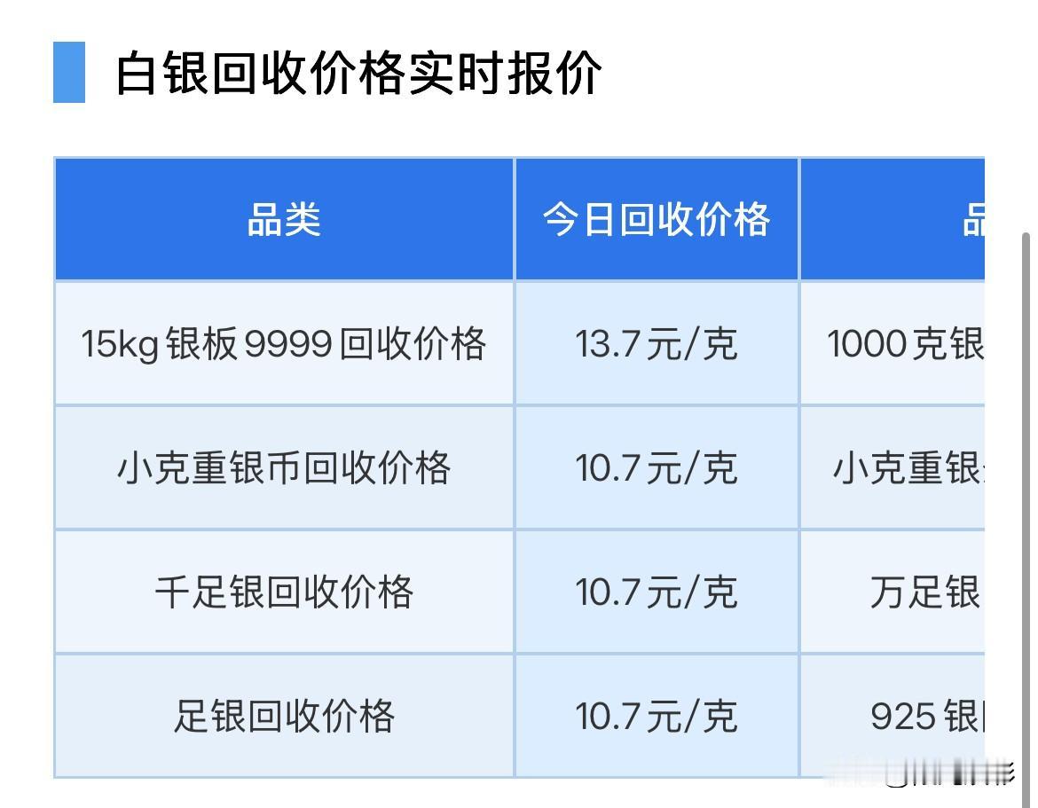 白银今日报价！2026年10月10日，星期六，农历九月初一。那么来看看，