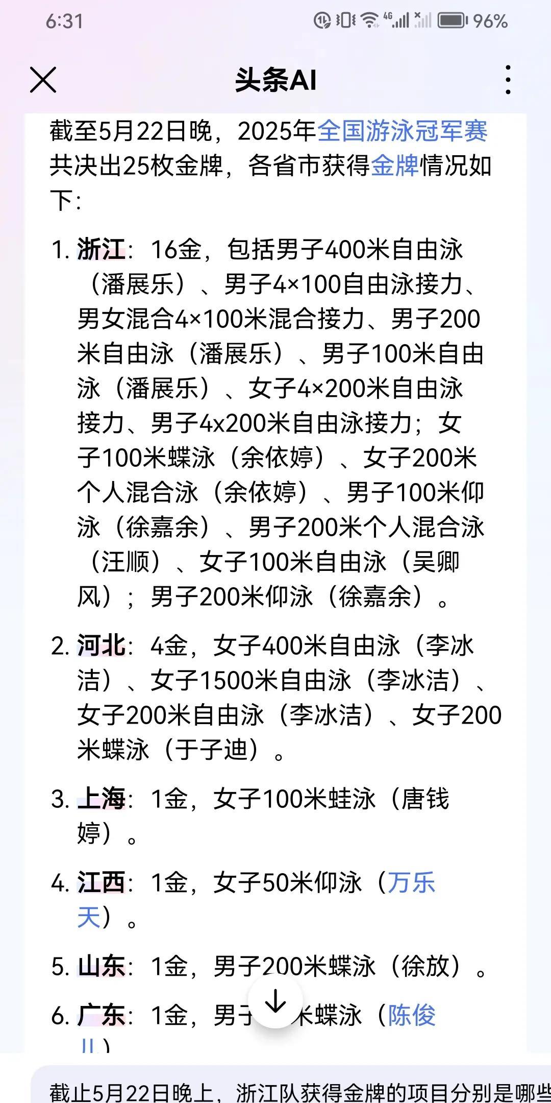 全国游泳冠军赛战况速报：新晋泳王潘展乐一人独得6金！超过第二名河北