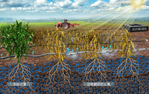 【光纤传感技术解锁土壤脉动密码！】近日，由中国科学院地质与地球物理研究所领衔的国