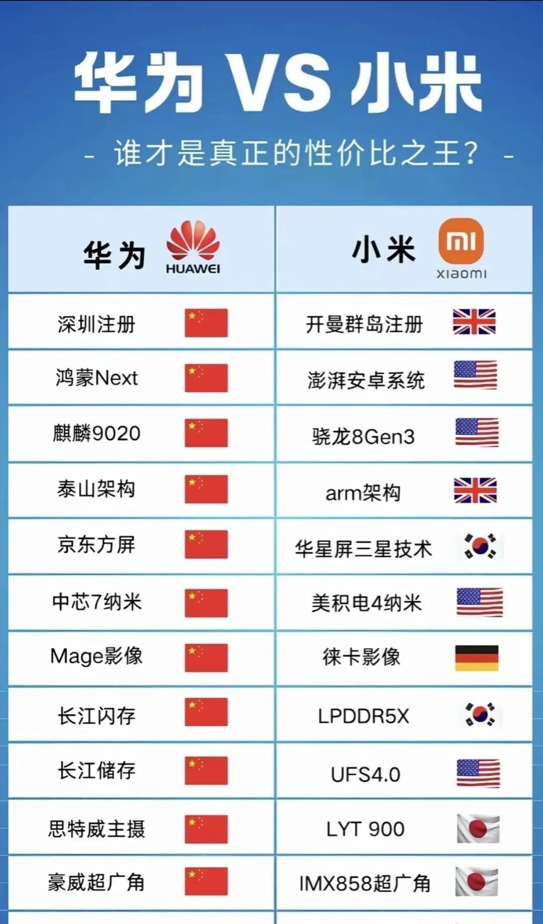 世界不能没有小米，但中国不能没有华为！