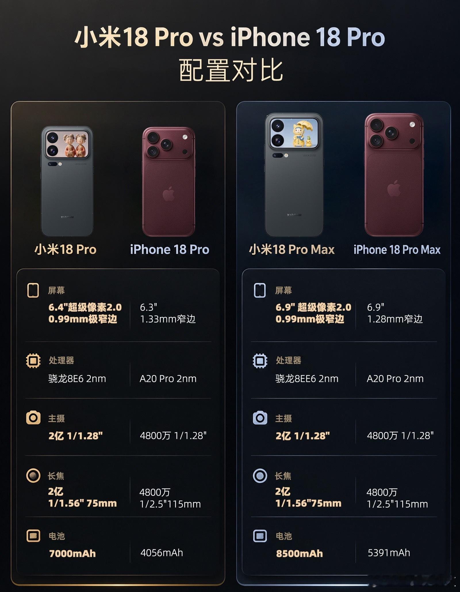 9月份的旗舰新机大乱斗，小米18Pro系列的竞争力还挺强。全系2nm高通GAA