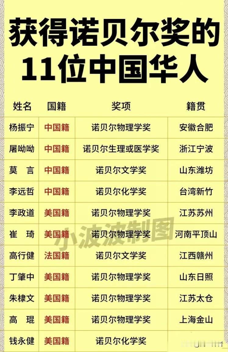 不是中国的科研人才不行，也不是中国的科研投入不足!那是因为诺贝尔奖评选本身就带有