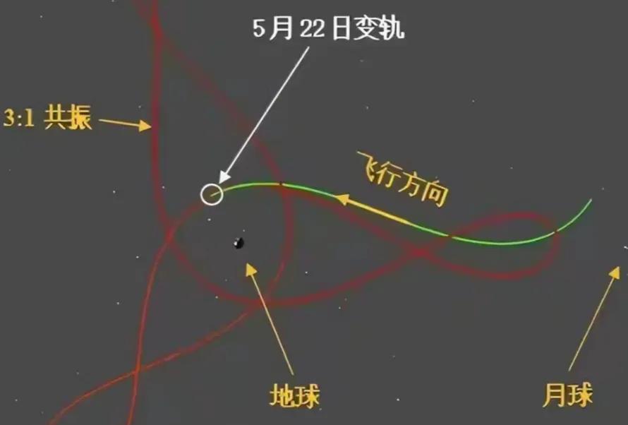 我国
