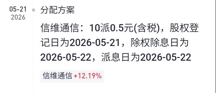 畸形的市场，直至如今，我依旧不晓得错在何处。往昔股价20多元时，我曾参与买卖，