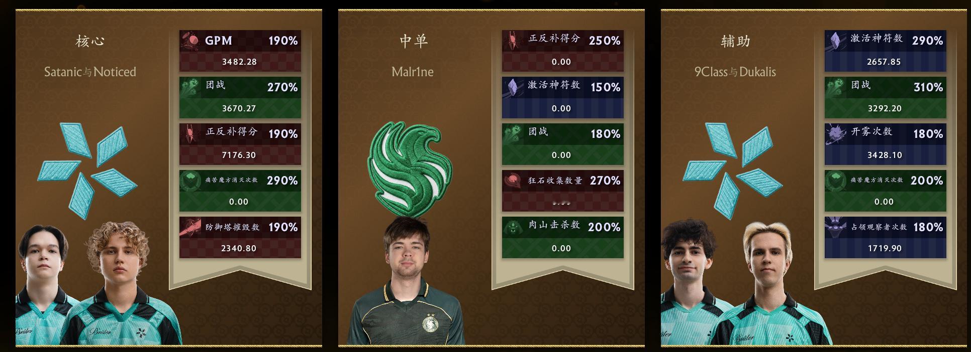 DOTA2TI15淘汰赛，Vision战队是真的不喜欢打魔方，我这个词条感觉寄了